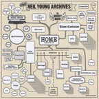 Neil Young – Oceanside Countryside (CD)