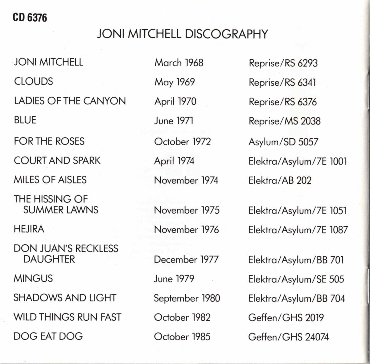 Joni Mitchell – Ladies of the Canyon (CD)